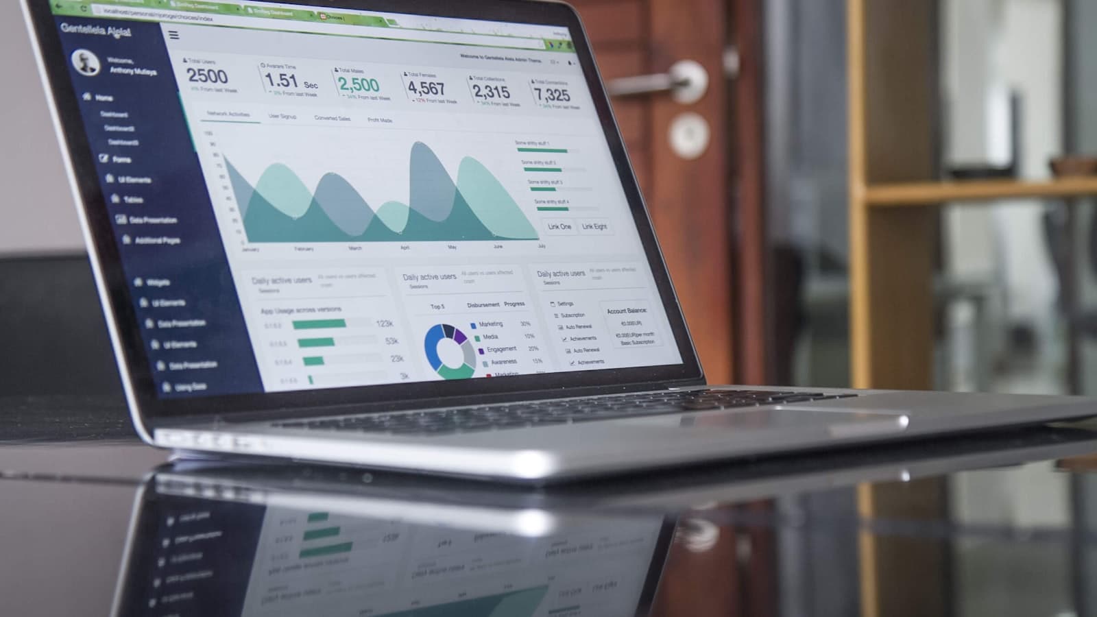 Dashboard PME avec graphiques IA et automatisation